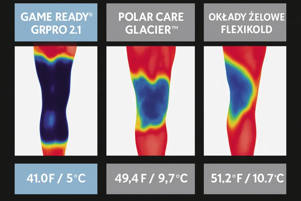 porownanie_3_systemy